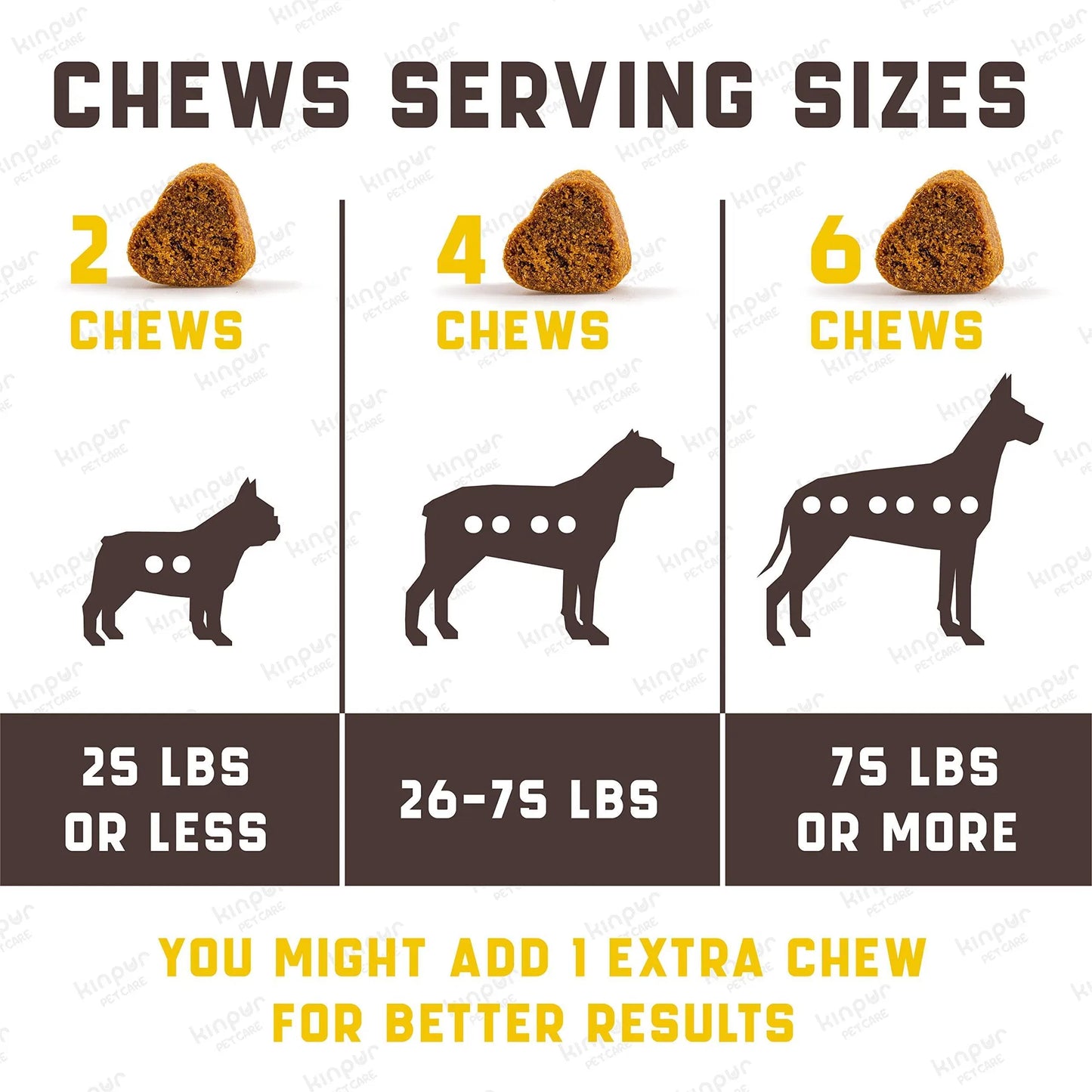 Probiotics for Dogs - 180 Duck Flavor Chews for Gut Health, Itchy Skin & Allergies