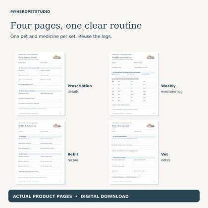 Pet Medication Tracker four actual pages with prescription details refill and weekly log